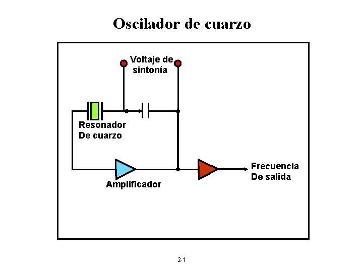 Osciladores de Cuarzo J Mauricio Lpez R Centro