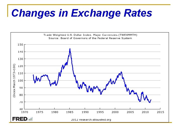 Changes in Exchange Rates 