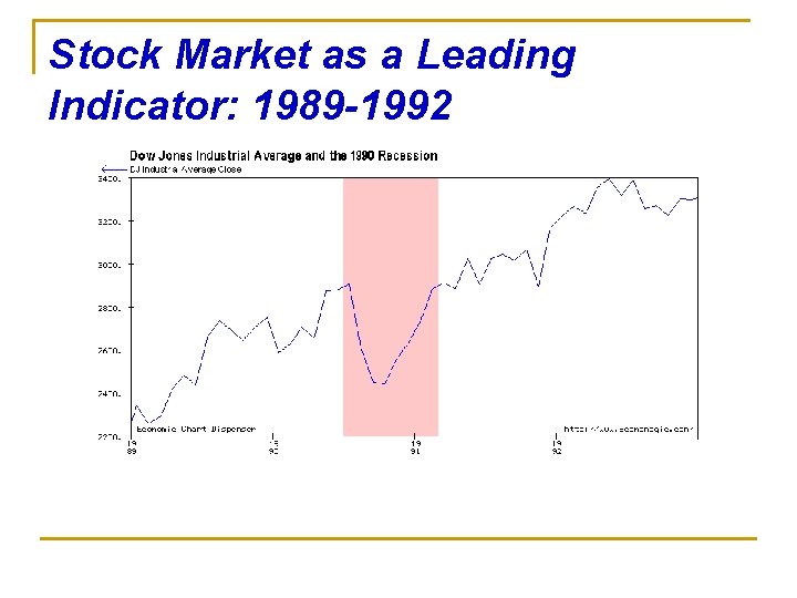 Stock Market as a Leading Indicator: 1989 -1992 