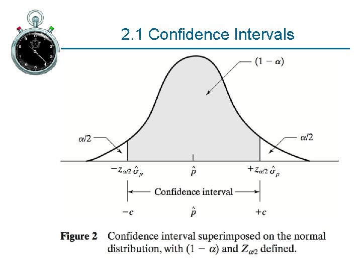 2. 1 Confidence Intervals 