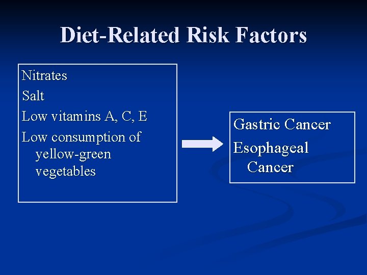 Diet-Related Risk Factors Nitrates Salt Low vitamins A, C, E Low consumption of yellow-green