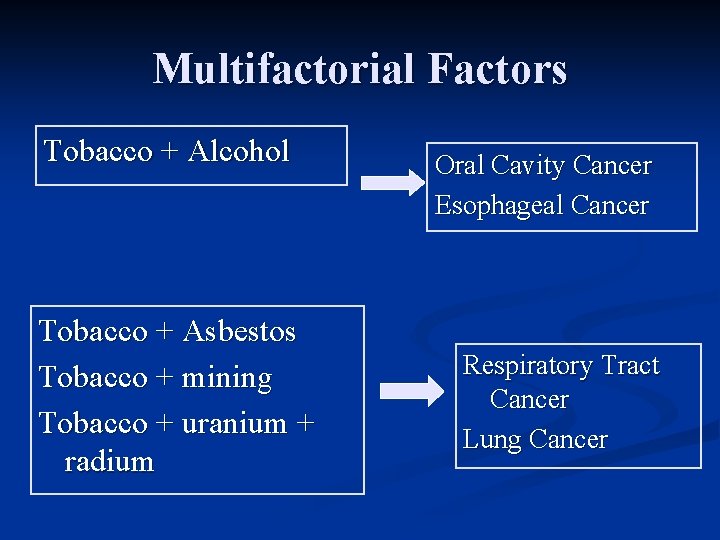 Multifactorial Factors Tobacco + Alcohol Tobacco + Asbestos Tobacco + mining Tobacco + uranium