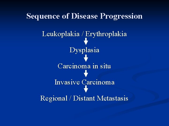Sequence of Disease Progression Leukoplakia / Erythroplakia Dysplasia Carcinoma in situ Invasive Carcinoma Regional