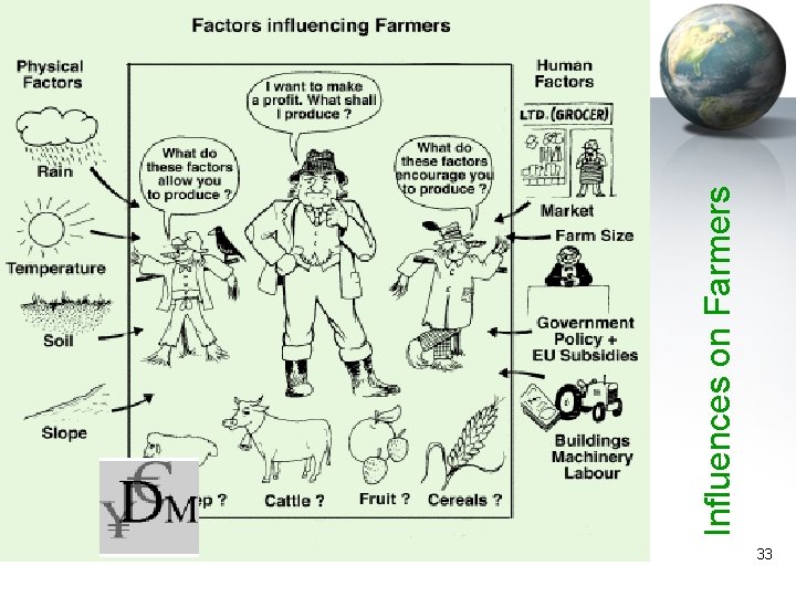 33 Influences on Farmers 