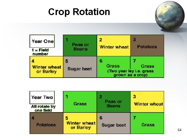 Crop Rotation 64 