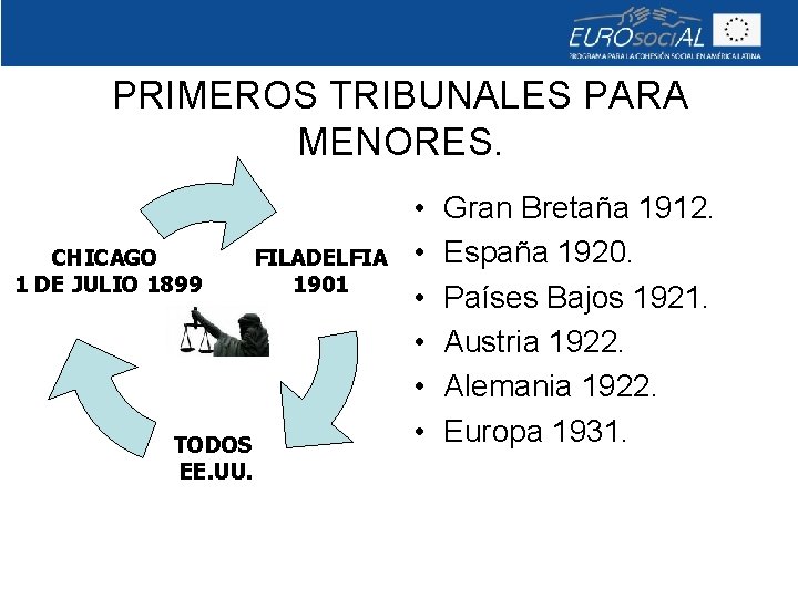 PRIMEROS TRIBUNALES PARA MENORES. CHICAGO 1 DE JULIO 1899 TODOS EE. UU. FILADELFIA 1901