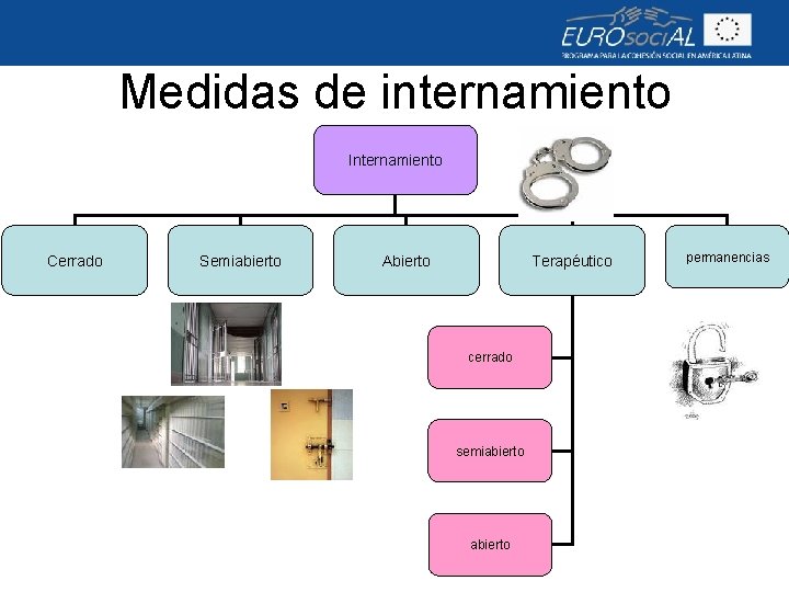 Medidas de internamiento Internamiento Cerrado Semiabierto Abierto Terapéutico cerrado semiabierto permanencias 