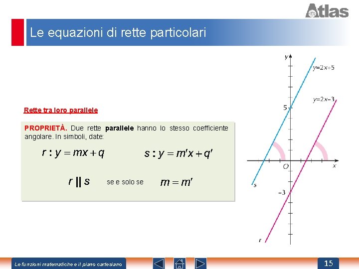 Le equazioni di rette particolari Rette tra loro parallele PROPRIETÀ. Due rette parallele hanno