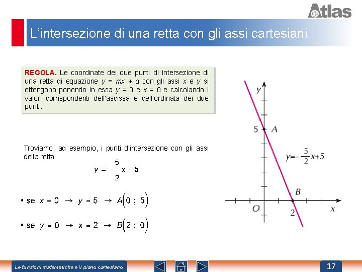 L’intersezione di una retta con gli assi cartesiani REGOLA. Le coordinate dei due punti