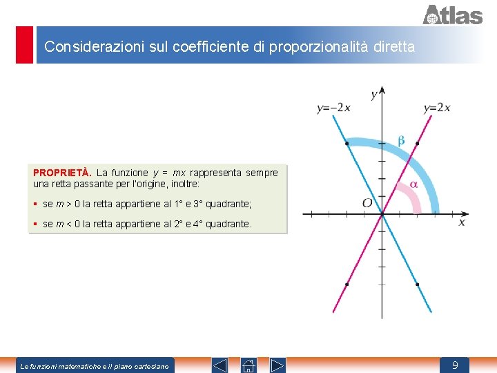 Considerazioni sul coefficiente di proporzionalità diretta PROPRIETÀ. La funzione y = mx rappresenta sempre