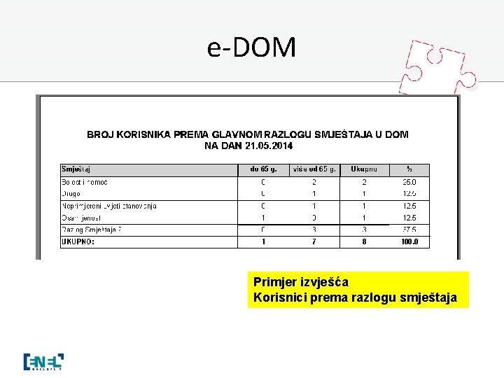 e-DOM Primjer izvješća Korisnici prema razlogu smještaja 