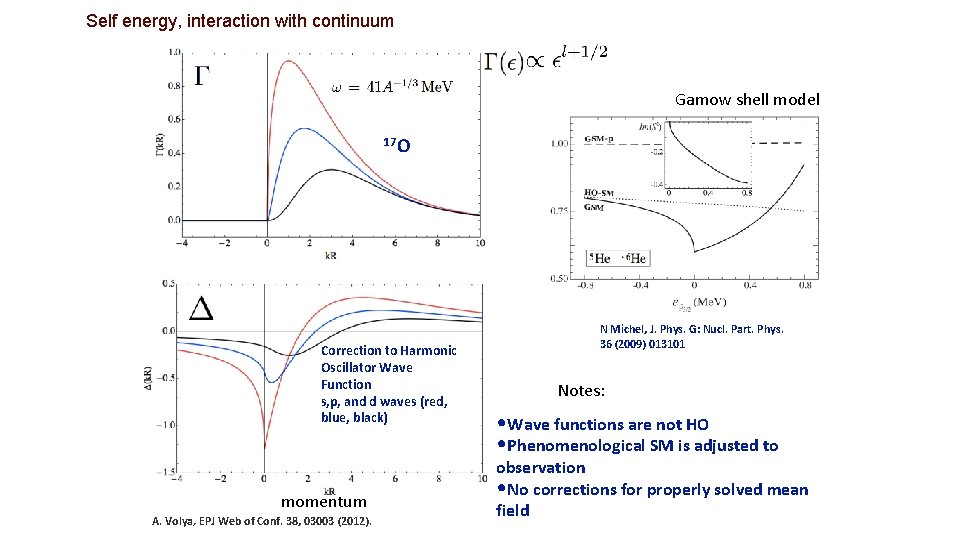 Self energy, interaction with continuum Gamow shell model 17 O Correction to Harmonic Oscillator
