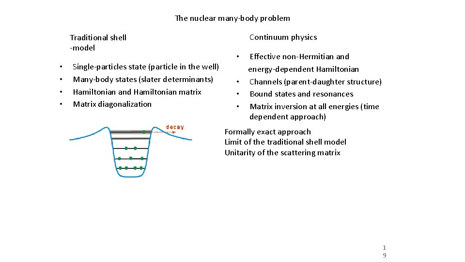 The nuclear many-body problem Traditional shell -model • • Single-particles state (particle in the