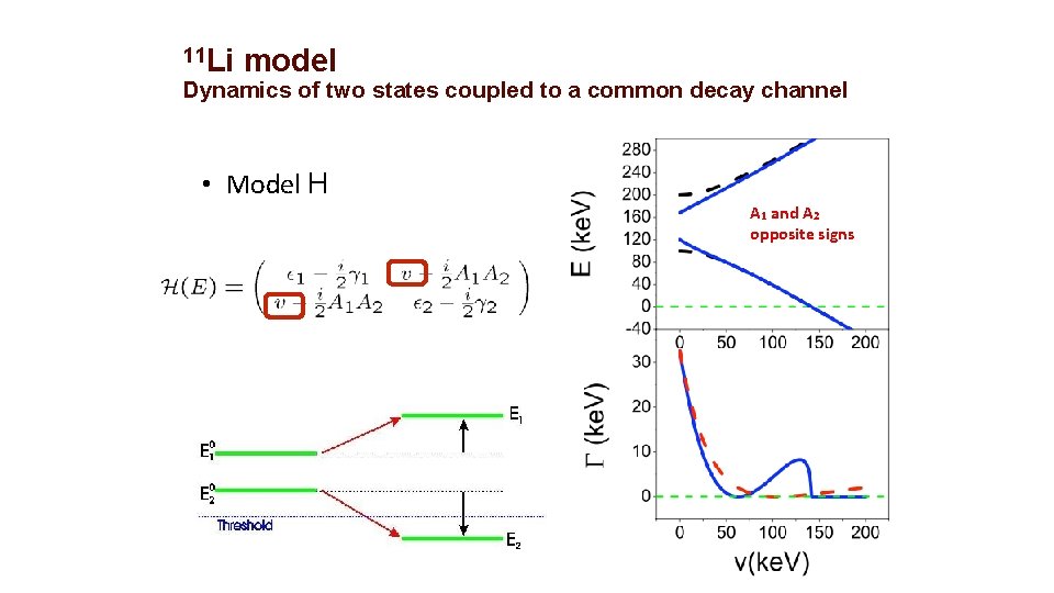 11 Li model Dynamics of two states coupled to a common decay channel •