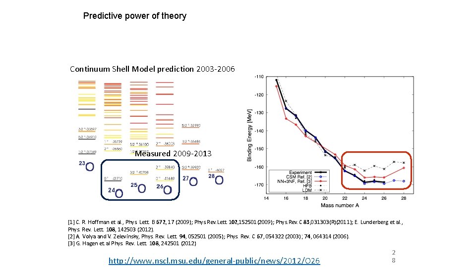 Predictive power of theory Continuum Shell Model prediction 2003 -2006 Measured 2009 -2013 [1]