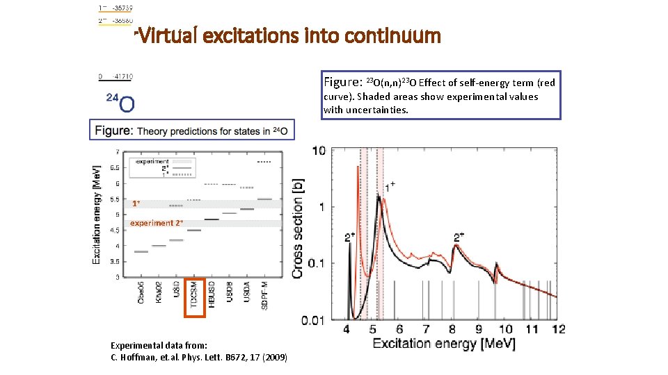 Vir. Virtual excitations into continuum Figure: 23 O(n, n)23 O Effect of self-energy term