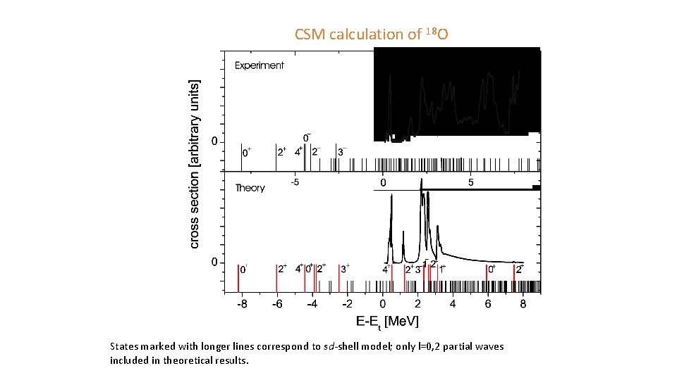 CSM calculation of 18 O States marked with longer lines correspond to sd-shell model;