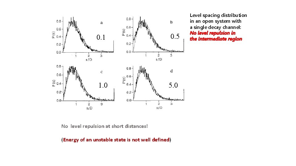 0. 1 0. 5 1. 0 5. 0 No level repulsion at short distances!