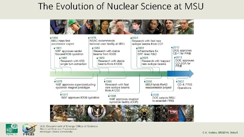 The Evolution of Nuclear Science at MSU C. K. Gelbke, 5/5/2014, Slide 5 