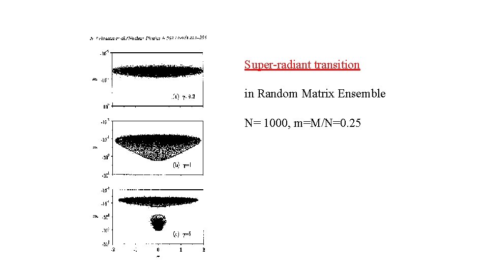 Super-radiant transition in Random Matrix Ensemble N= 1000, m=M/N=0. 25 