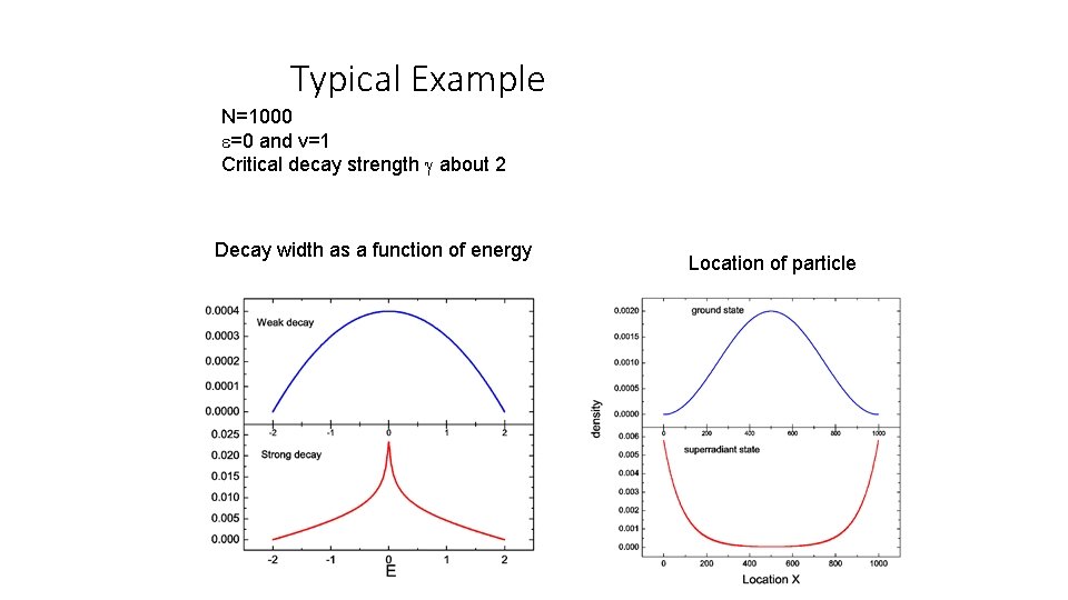 Typical Example N=1000 =0 and v=1 Critical decay strength about 2 Decay width as