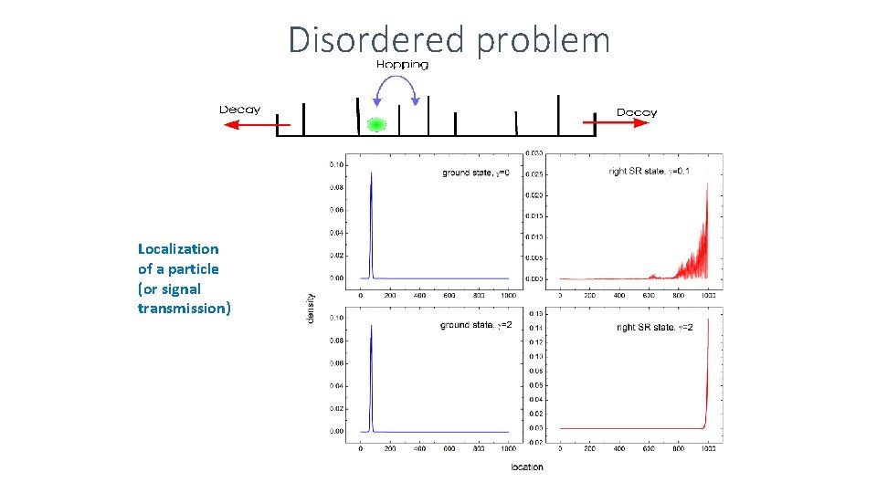 Disordered problem Localization of a particle (or signal transmission) 