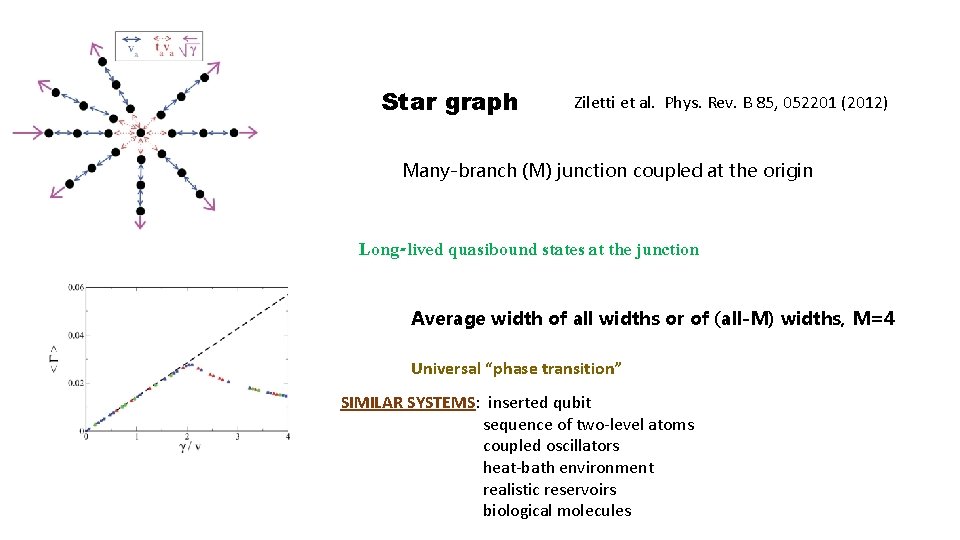 Star graph Ziletti et al. Phys. Rev. B 85, 052201 (2012) Many-branch (M) junction
