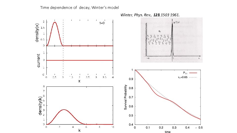 Time dependence of decay, Winter’s model Winter, Phys. Rev. , 123, 1503 1961. 64