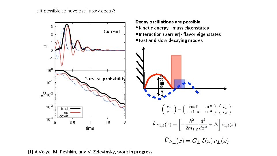 Is it possible to have oscillatory decay? Current Decay oscillations are possible • Kinetic
