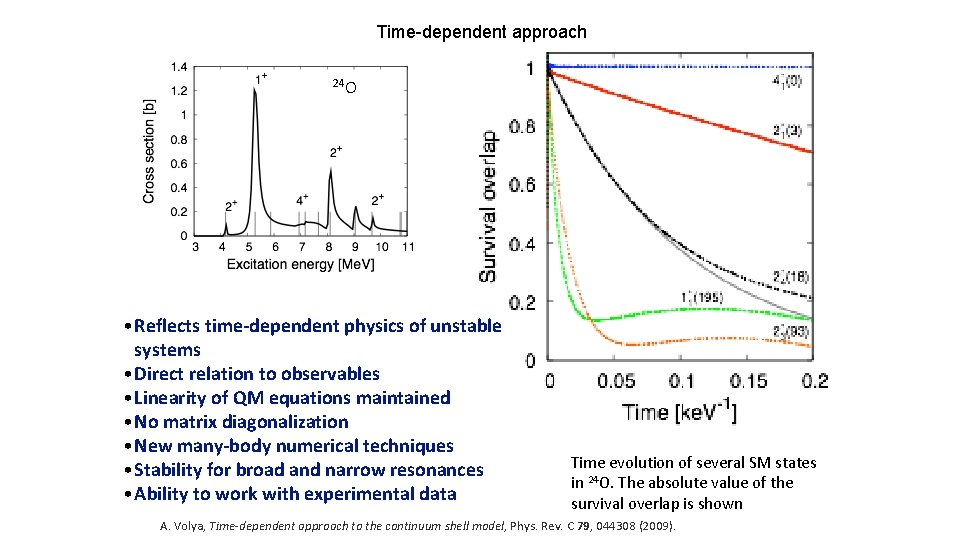 Time-dependent approach 24 O • Reflects time-dependent physics of unstable systems • Direct relation