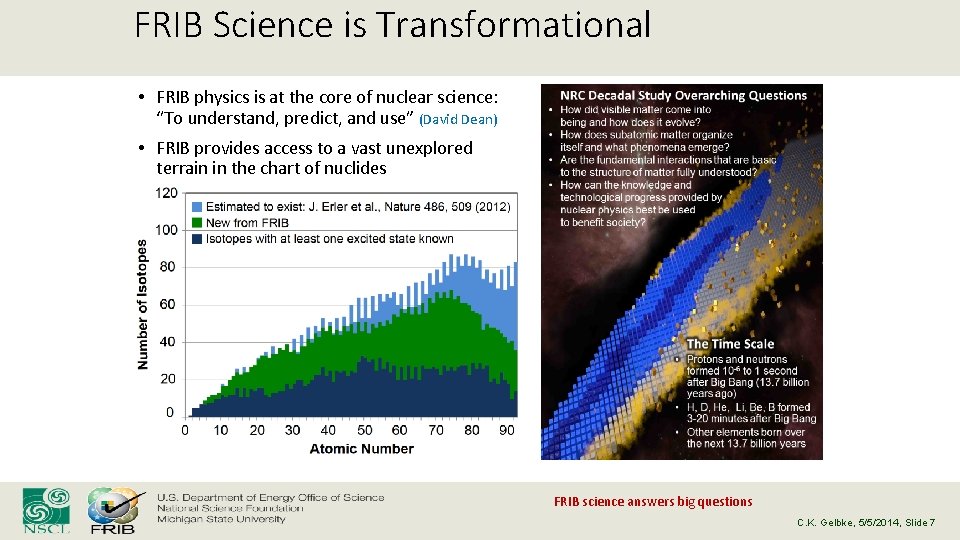 FRIB Science is Transformational • FRIB physics is at the core of nuclear science: