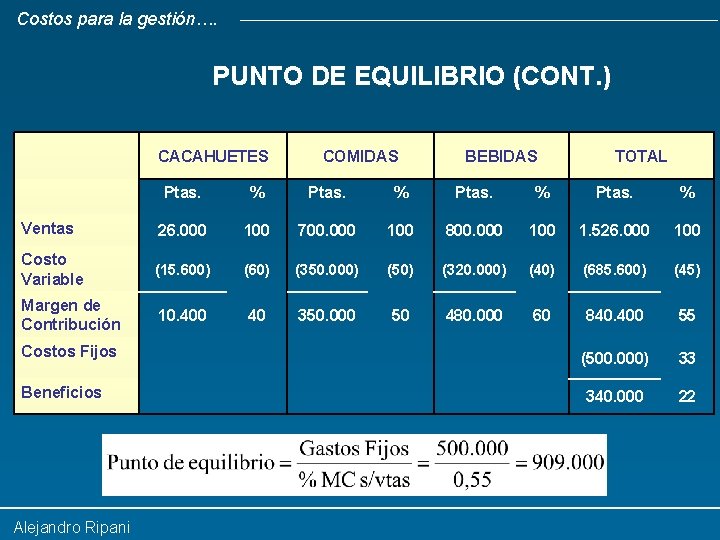 Costos para la gestión…. PUNTO DE EQUILIBRIO (CONT. ) CACAHUETES COMIDAS BEBIDAS TOTAL Ptas.