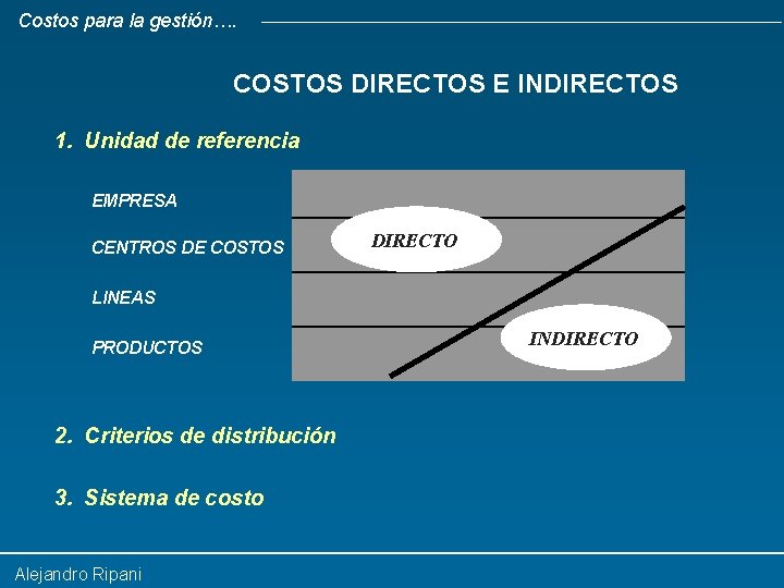 Costos para la gestión…. COSTOS DIRECTOS E INDIRECTOS 1. Unidad de referencia EMPRESA CENTROS