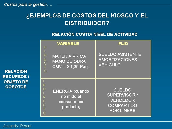 Costos para la gestión…. ¿EJEMPLOS DE COSTOS DEL KIOSCO Y EL DISTRIBUIDOR? RELACIÓN COSTO/