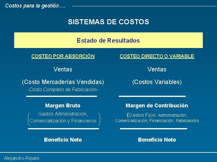 Costos para la gestión…. SISTEMAS DE COSTOS Estado de Resultados COSTEO POR ABSORCIÓN COSTEO