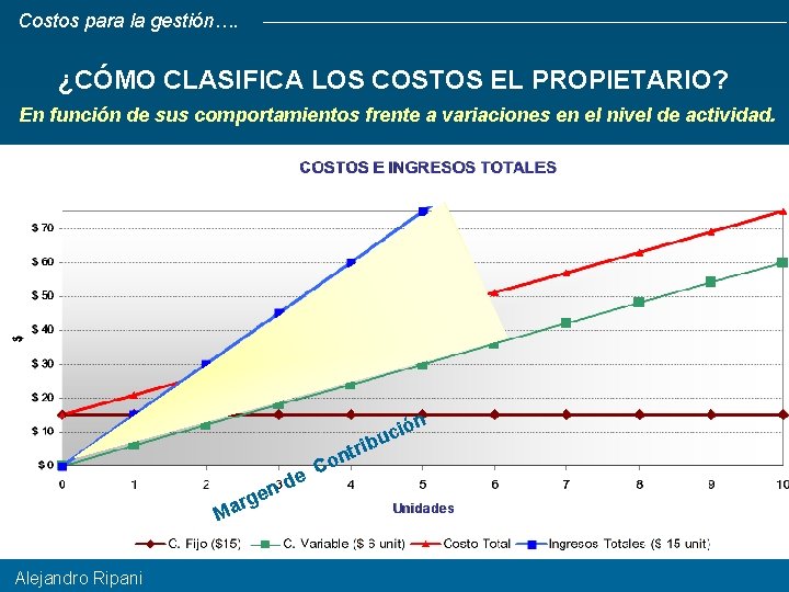 Costos para la gestión…. ¿CÓMO CLASIFICA LOS COSTOS EL PROPIETARIO? En función de sus