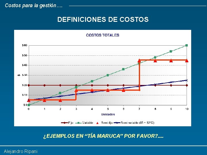 Costos para la gestión…. DEFINICIONES DE COSTOS ¿EJEMPLOS EN “TÍA MARUCA” POR FAVOR? .