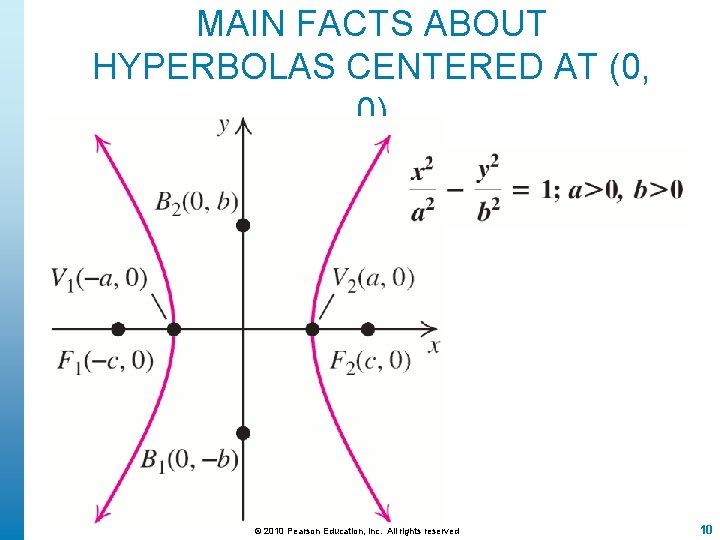 MAIN FACTS ABOUT HYPERBOLAS CENTERED AT (0, 0) © 2010 Pearson Education, Inc. All