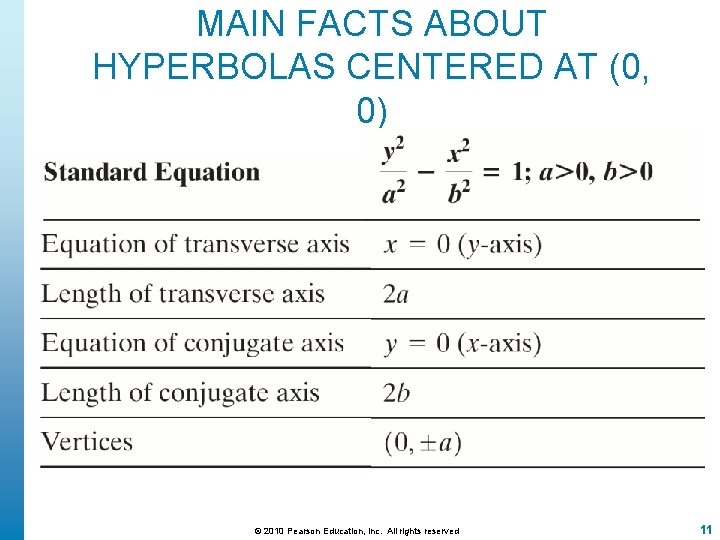 MAIN FACTS ABOUT HYPERBOLAS CENTERED AT (0, 0) © 2010 Pearson Education, Inc. All