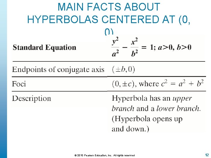 MAIN FACTS ABOUT HYPERBOLAS CENTERED AT (0, 0) © 2010 Pearson Education, Inc. All