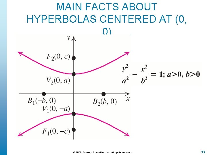 MAIN FACTS ABOUT HYPERBOLAS CENTERED AT (0, 0) © 2010 Pearson Education, Inc. All