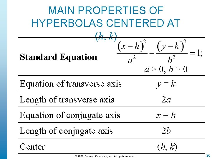 MAIN PROPERTIES OF HYPERBOLAS CENTERED AT (h, k) Standard Equation a > 0, b