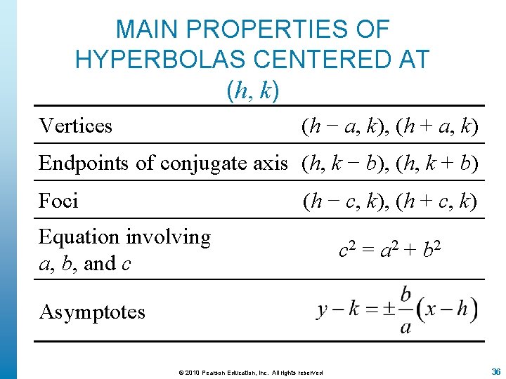 MAIN PROPERTIES OF HYPERBOLAS CENTERED AT (h, k) Vertices (h − a, k), (h