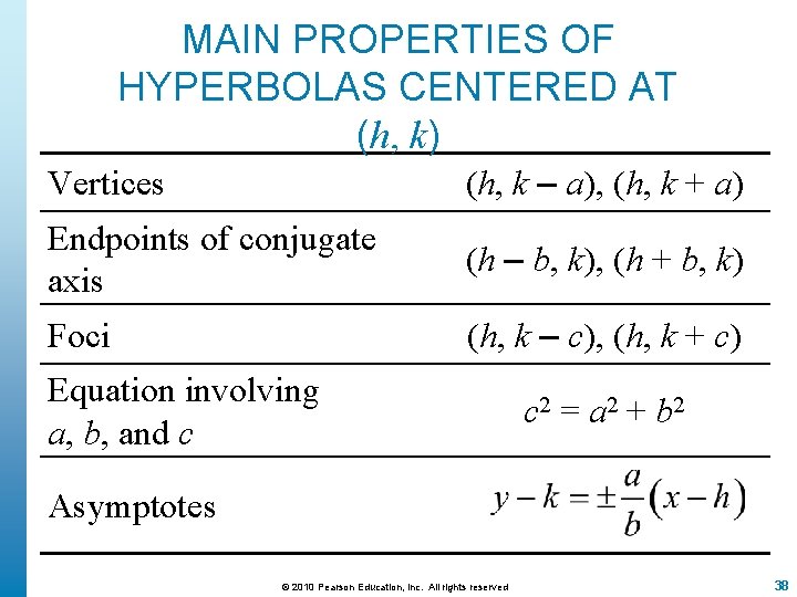 MAIN PROPERTIES OF HYPERBOLAS CENTERED AT (h, k) Vertices (h, k – a), (h,