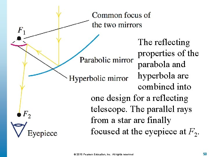 The reflecting properties of the parabola and hyperbola are combined into one design for
