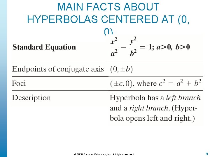 MAIN FACTS ABOUT HYPERBOLAS CENTERED AT (0, 0) © 2010 Pearson Education, Inc. All