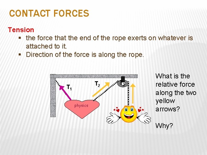 CONTACT FORCES Tension § the force that the end of the rope exerts on