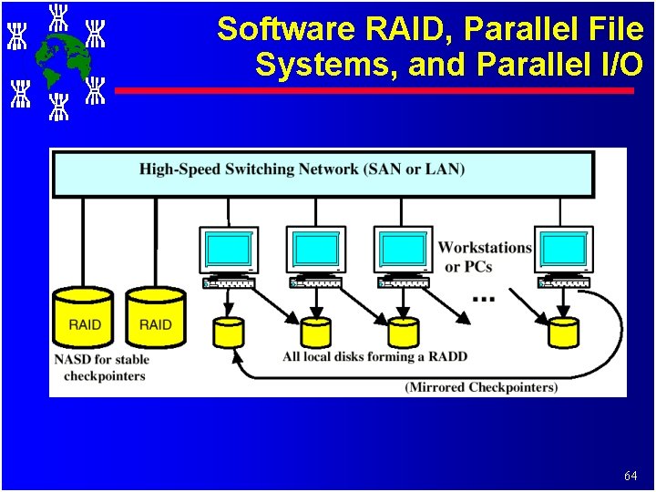 Software RAID, Parallel File Systems, and Parallel I/O 64 Software RAID, Parallel File Systems, and Parallel I/O 64