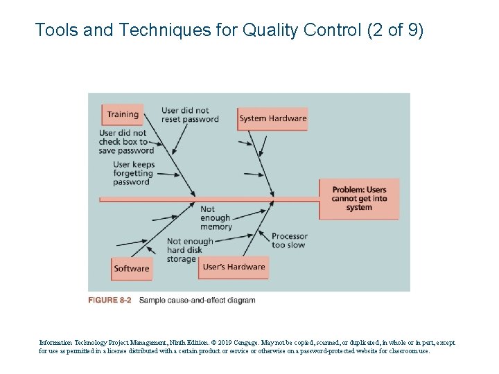 Tools and Techniques for Quality Control (2 of 9) Information Technology Project Management, Ninth