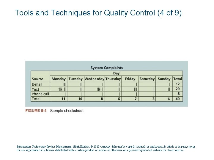 Tools and Techniques for Quality Control (4 of 9) Information Technology Project Management, Ninth